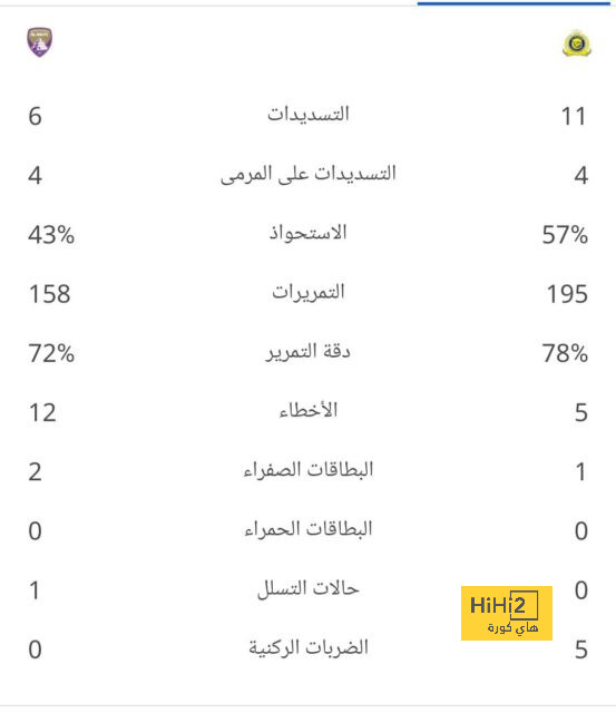 تسريبات الكرة الذهبية.. أصحاب المراكز الثاني والثالث والرابع 