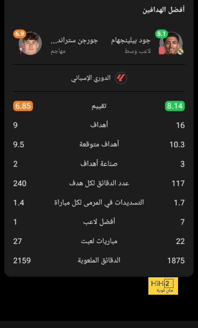 ١٠ دقائق بدون أهداف بين برشلونة و نابولي 