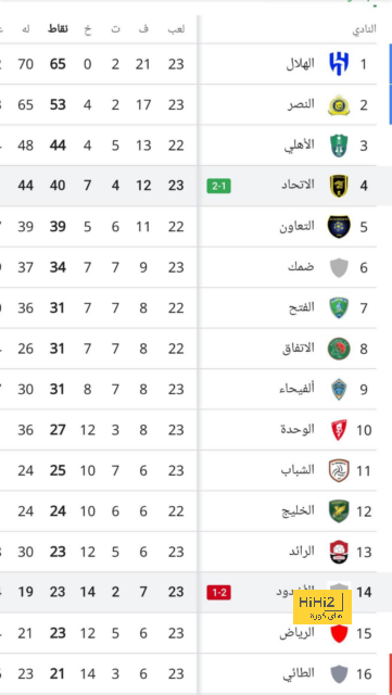 أرتيتا في ورطة.. غيابات هامة لأرسنال ضد ليفربول 