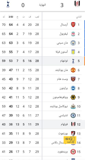 فيديو: العويس يحرم الاتحاد من تسجيل الهدف الأول 