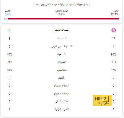 سبب استبعاد ميندي من مباراة الأهلي والشرطة العراقي 