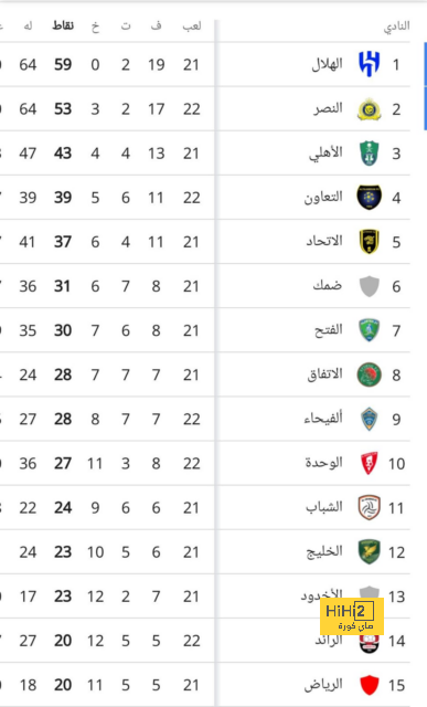 رقم مميز لـ ليفربول قبل مواجهة نيوكاسل 