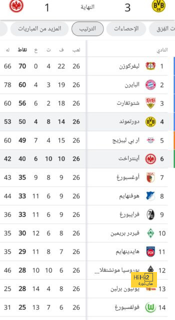 ملخص وأهداف مباراة بولندا ضد النمسا فى أمم أوروبا 2024 