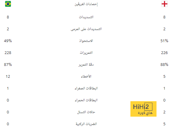 بن سبعيني يعود إلى بوروسيا دورتموند 