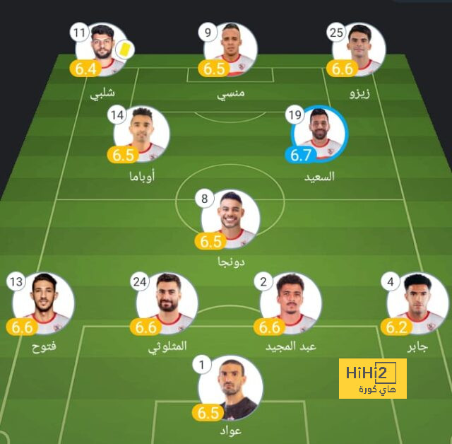 أرقام الهلال على ملعب الجوهرة قبل الكلاسيكو 