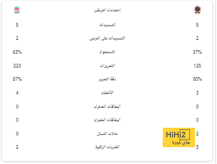 "ساذج ويشعر بالذعر".. هجوم كبير على كانسيلو بسبب خطئه "الكارثي" أمام باريس! | 