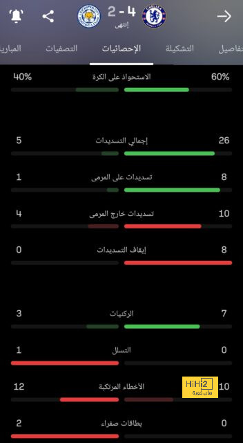 أول تعليق من غولر بعد الهزيمة أمام الجبل الاسود 