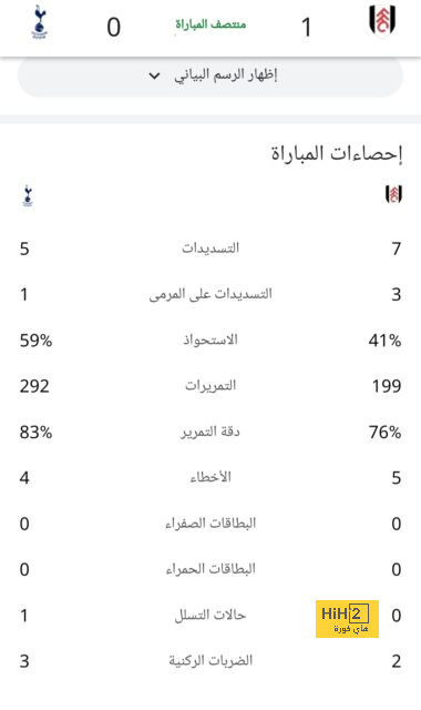 مجموعة ريال مدريد في كأس العالم للأندية 2025 | يلاكورة 