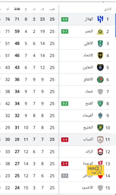 سبب عدم ظهور خوسيلو أمام الميلان 