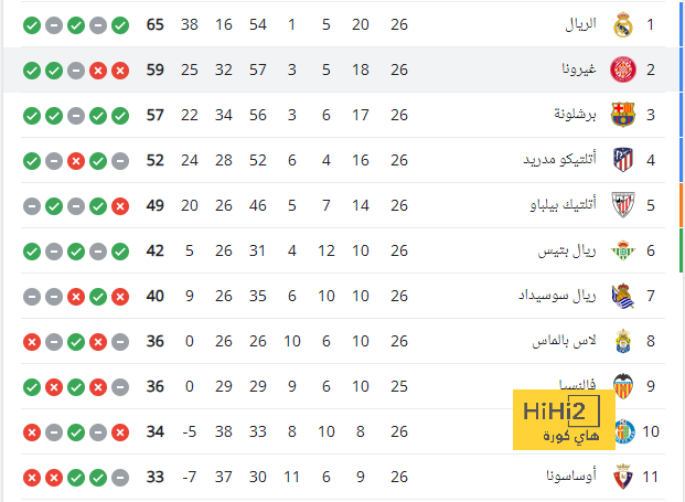 بدلاء برشلونة أمام نابولي 