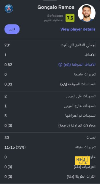 3 فرق عجز مالكوم عن المساهمة التهديفية أمامهم في دوري روشن 