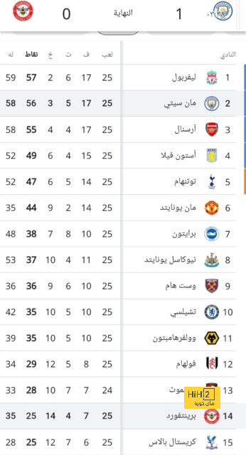 أجواء الكلاسيكو المتوترة … تنعكس على معسكر إسبانيا! 