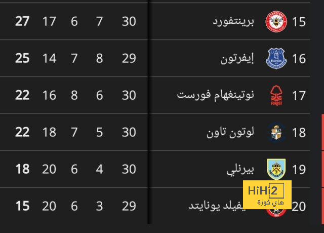 هل تتابع يا نونو!! كيف سخرت الديلي ميل من مدرب الاتحاد المقال؟ 