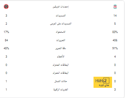 حقيقة اقتراب كورتوا من اللعب في الدوري السعودي 