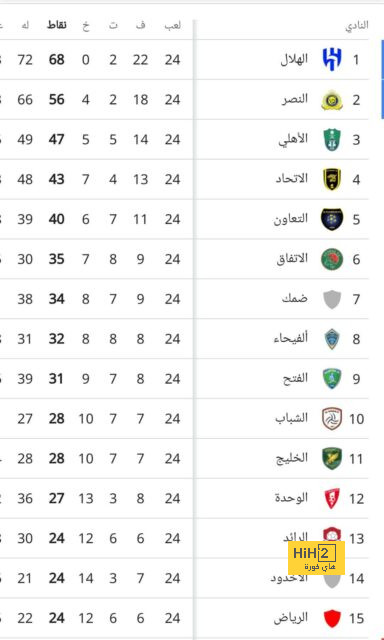 ماذا قدم غابرييل في مباراة أرسنال ضد وست هام؟ 