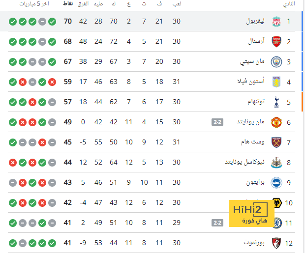 غوارديولا يثير التكهنات حول مستقبل كانسيلو مع السيتي 