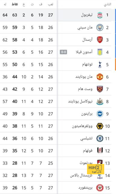 أرقام إيرلينغ هالاند في مباراة مانشستر سيتي وساوثهامبتون 