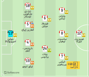 تشيلسي يرغب في استغلال لوكاكو للتعاقد مع لاوتارو من انتر ميلان ! 