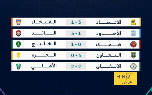 ملخص وأهداف مباراة إسبانيا ضد صربيا فى دوري الأمم الأوروبية 