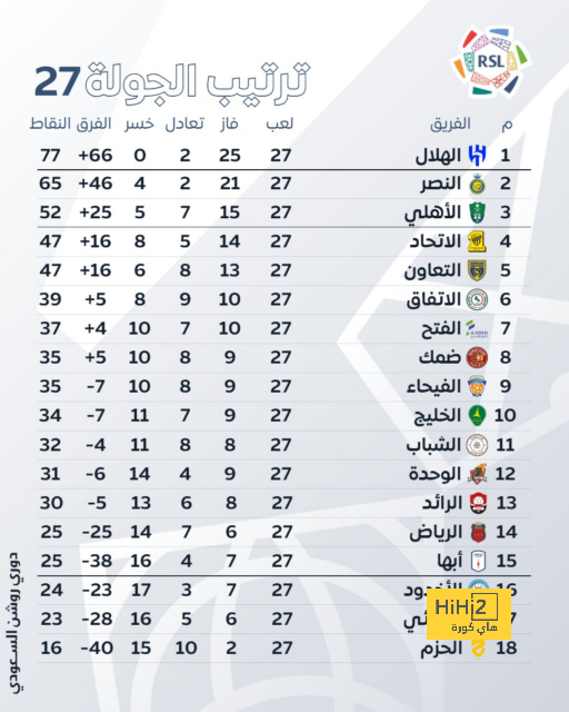 السيتي يضغط لاستمرار والكر 