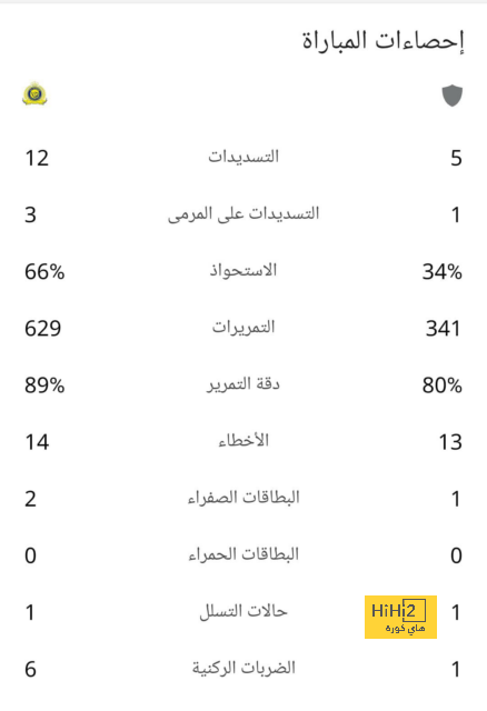 جوارديولا يؤكد أن تشافي يسير على الطريق الصحيح! 