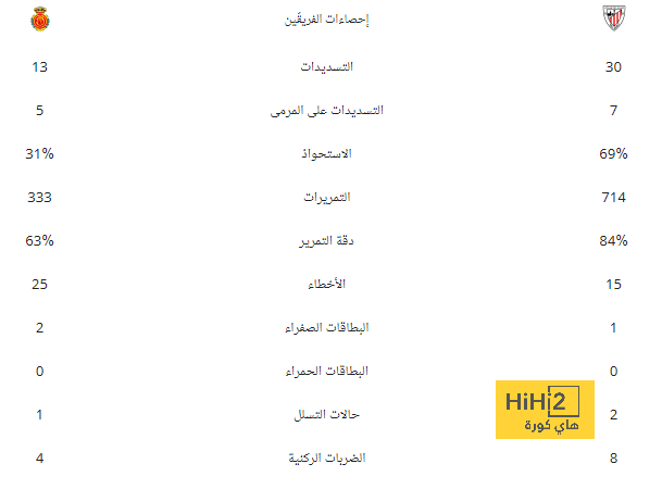 احتجاج الوحدة على مشاركة تاليسكا؟ الانضباط تحسم الأزمة | 