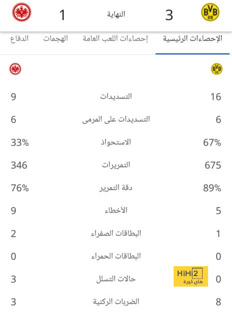 التجاهل … الحل الوحيد لكي يتغلب فينيسيوس على مضايقات الخصوم 