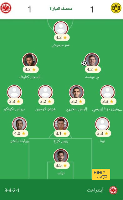 صحفي مدريدي بعد مباراة ميلان: لقد وصلنا إلى القاع 