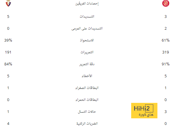 الهلال عالمي … الأرقام لا تكذب 