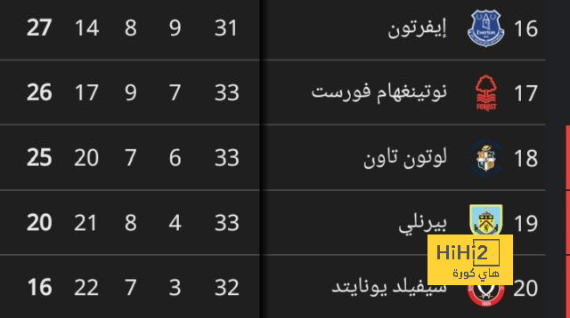 نتائج دورى أبطال أوروبا.. مهرجانات أهداف دورتموند وبرشلونة ومانشستر سيتي 