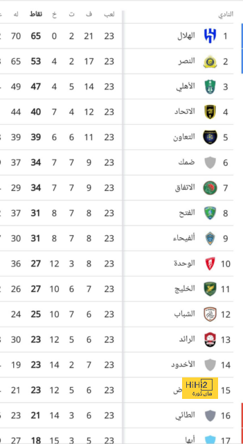 تقييم مانشستر سيتي بعد الفوز على ايفرتون في البريميرليج 