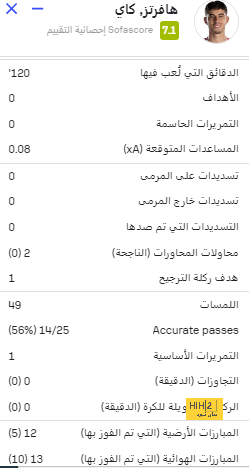 7 أخبار رياضية لا تفوتك اليوم 