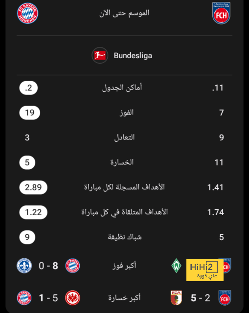 جراهام بوتر : هذا اللاعب سيكون مستقبل تشيلسي 