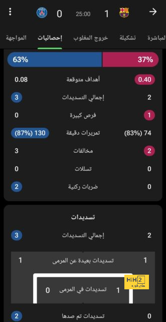 جمهور أرسنال يتوافد على ملعب الإمارات قبل لقاء بورنموث 