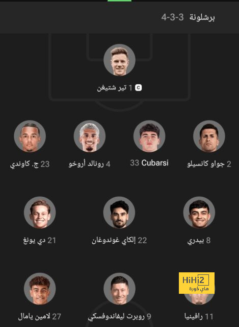 لا يوجد أفضل من ياسين بونو في الدوري السعودي 