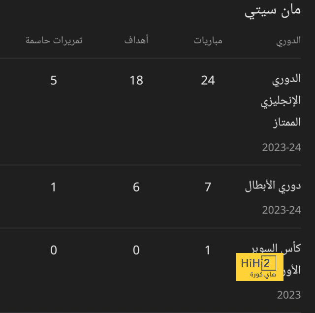 ميسي: في باريس لم يعترفوا بي وهجوم جماهيرهم ضدي أمر طبيعي! | 