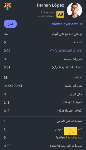 تشكيل برشلونة المتوقع للقاء سيلتا فيغو في الدوري الاسباني 