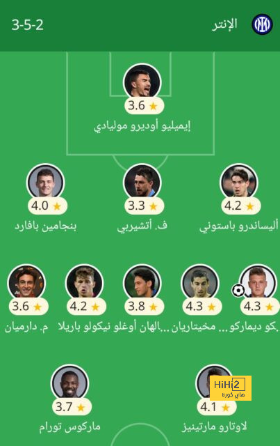 لابورت خيار مناسب للريال … ولكن! 