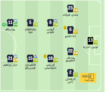 فينيسيوس يصل للهدف العاشر في الدوري الإسباني 