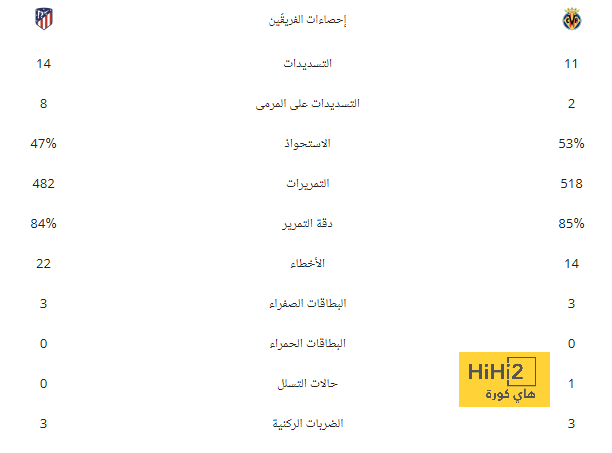 ترتيب هدافي الدوري السعودي 2024/2025 بعد الجولة 7 - Scores 