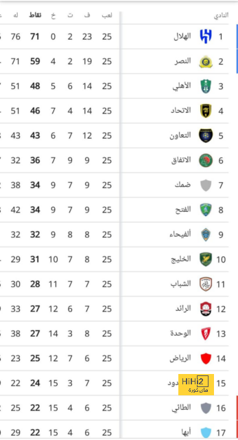 دفاع إسبانيا أمام كرواتيا في بطولة أمم أوروبا 