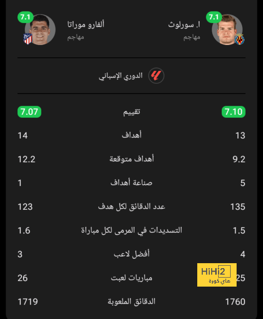 الأخبار السعيدة تتوالى على جمهور ريال مدريد 