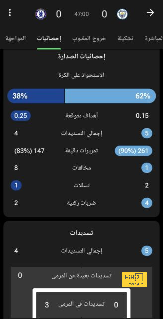 مانشستر سيتى يخسر 5.5 مليون استرلينى بسبب دورى أبطال أوروبا 