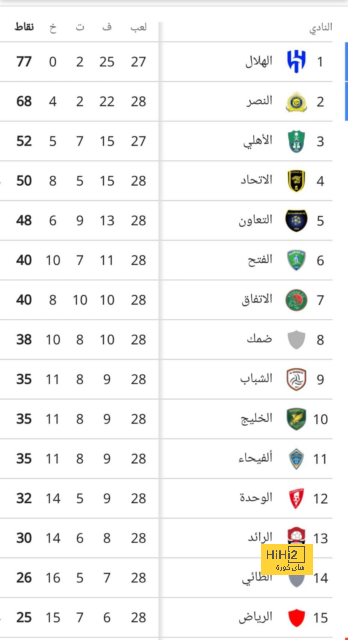 ايدي هاو يصل للمباراة ١٠٠ مدربا لنيوكاسل 