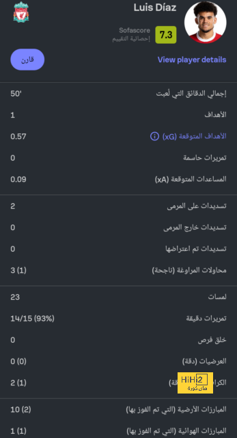 ليفاندوفسكي يعادل رقم هنري القياسي مع برشلونة 