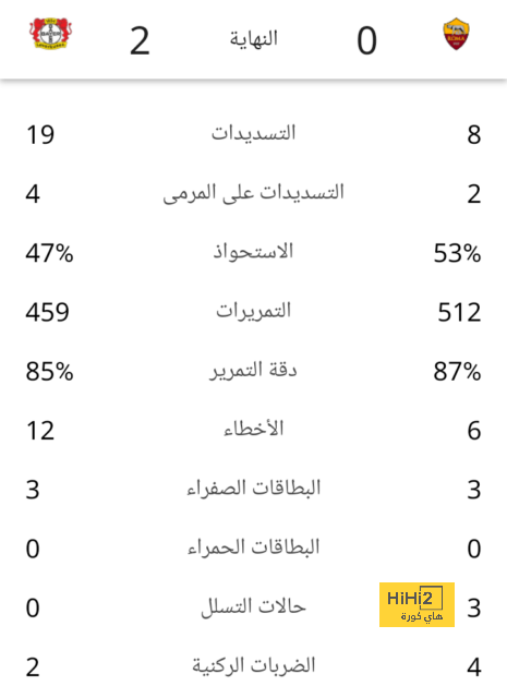 جدول مباريات ريال مدريد بالكامل فى الدورى الإسبانى 2024-2025 