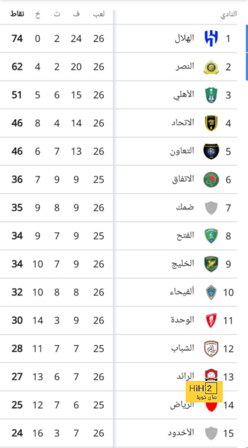 فولهام ضد ليفربول.. دياز يتقدم للريدز فى شوط أول مثير بكأس الرابطة فيديو 