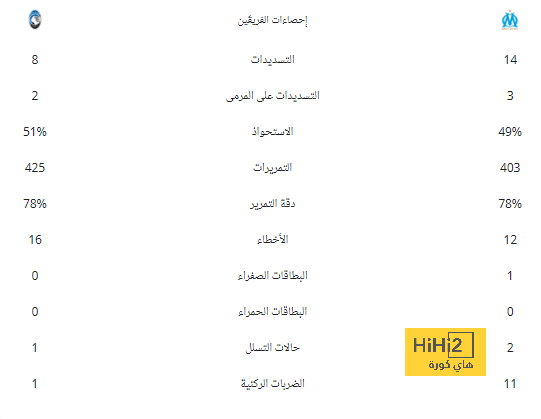 أرقام قمصان لاعبي الأهلي لموسم 2024-2025 | يلاكورة 