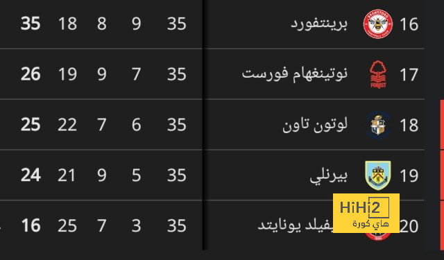 نتيجة مباراة برشلونة ضد بريست - ليفاندوفسكي وأولمو يقودان الكتلان للفوز بالأبطال - Scores 