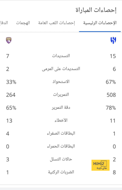 هي تشان يغادر مباراة برينتفورد مصابا 